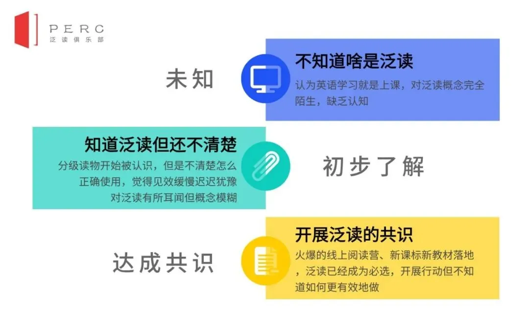 550万阅读量直达高考|PERC无忧泛读书房-第1张图片-四季读书网