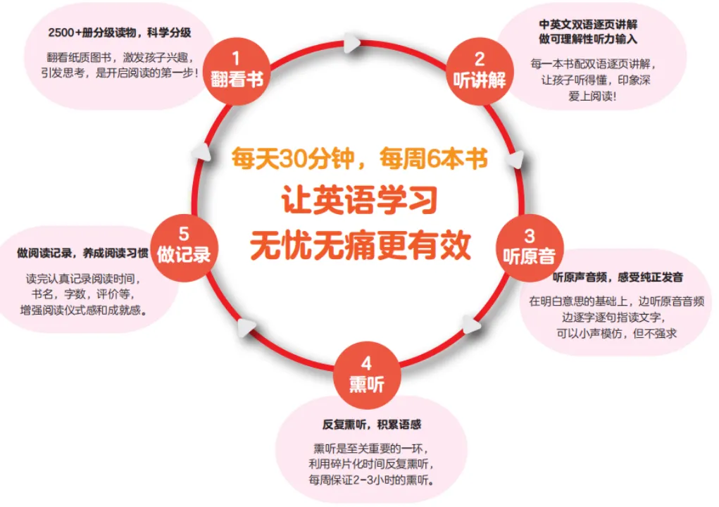 550万阅读量直达高考|PERC无忧泛读书房-第14张图片-四季读书网