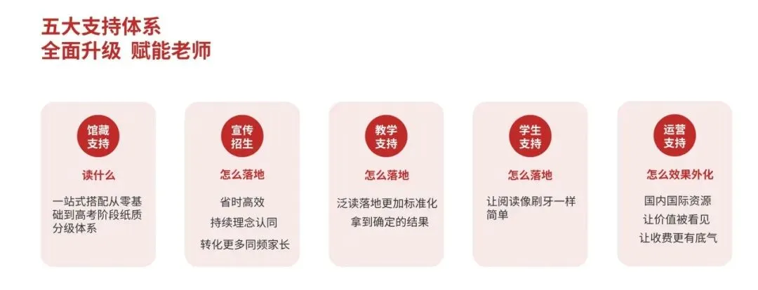 550万阅读量直达高考|PERC无忧泛读书房-第19张图片-四季读书网