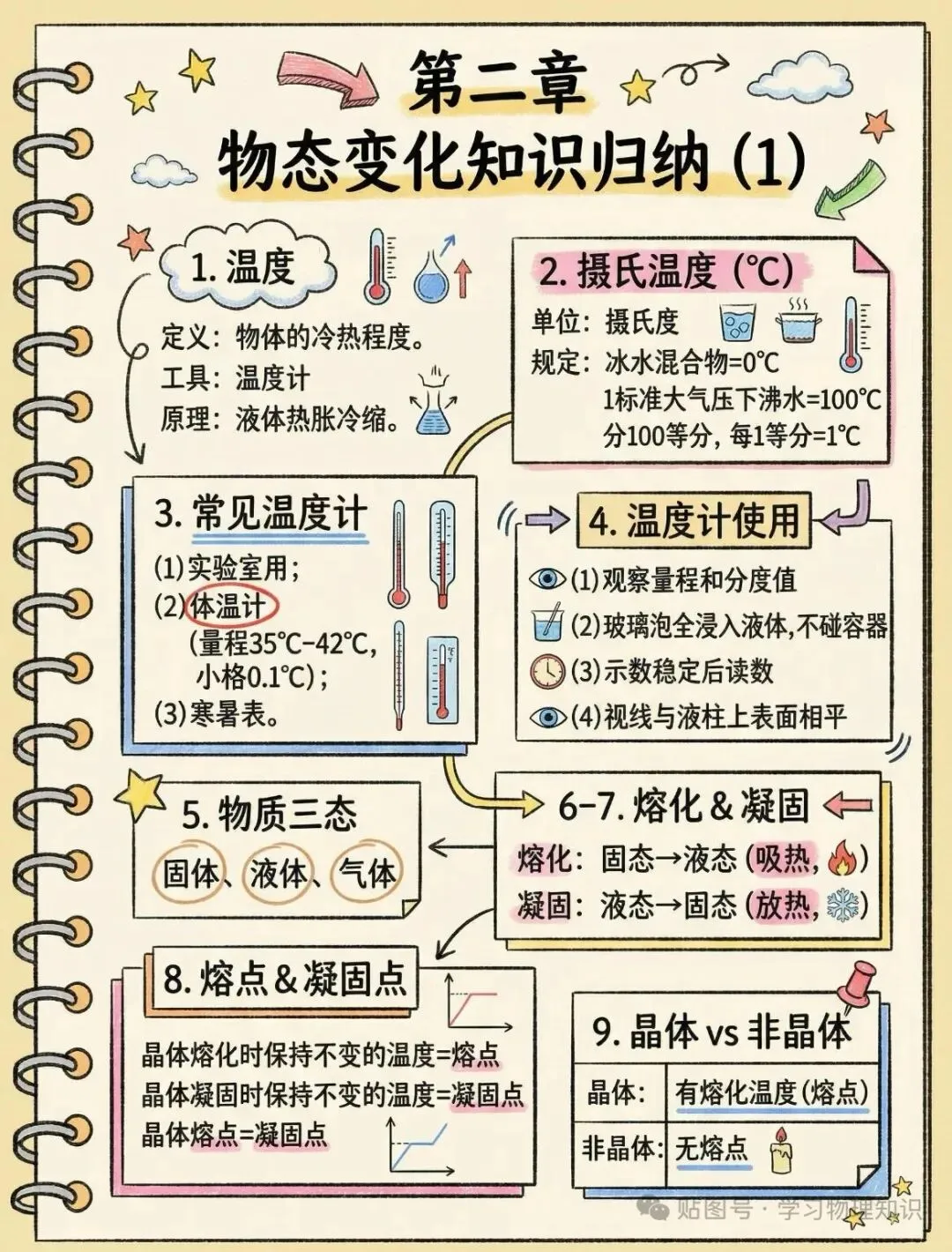中考物理知识点大全(收藏版)-第3张图片-四季读书网