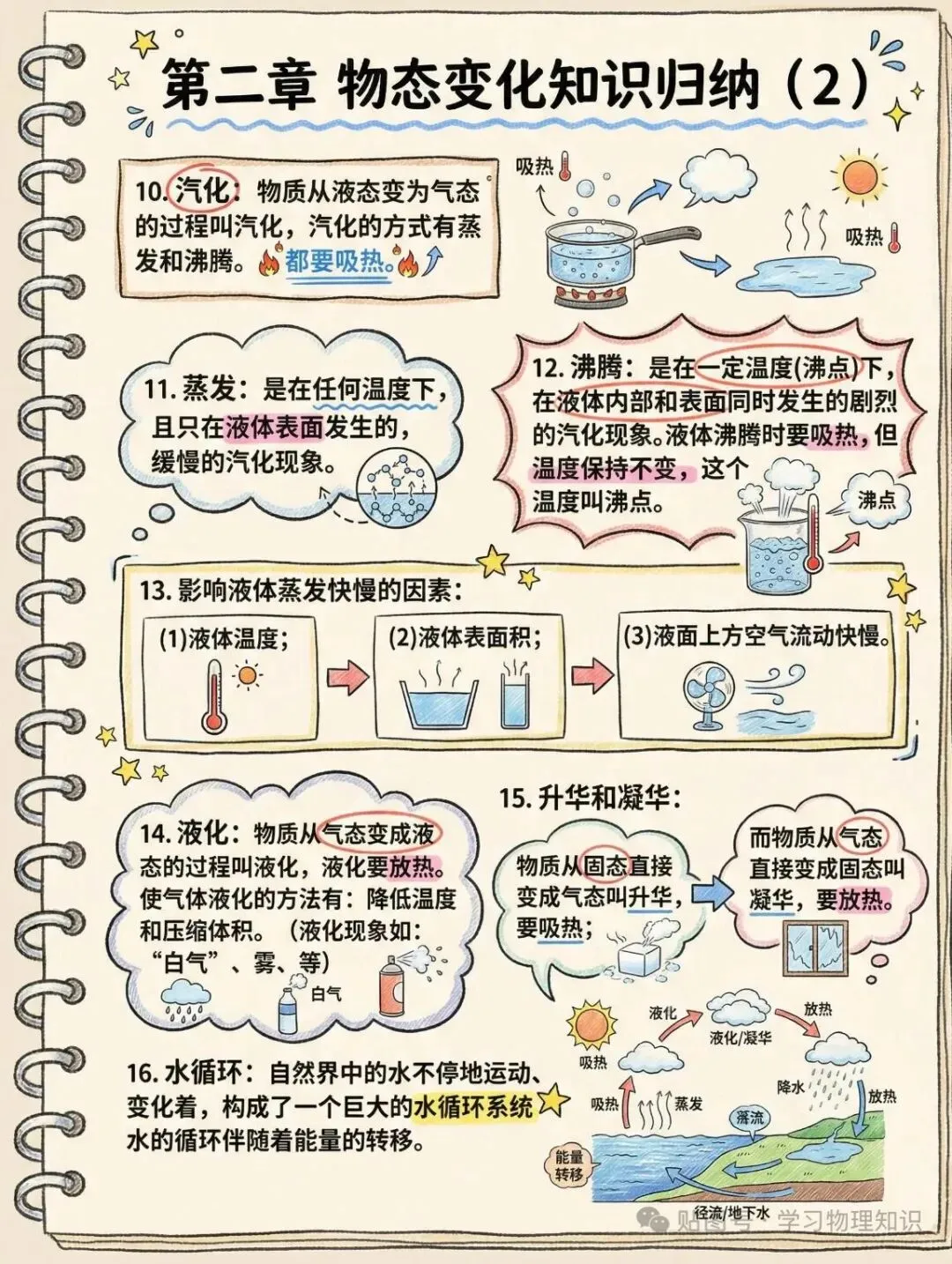 中考物理知识点大全(收藏版)-第4张图片-四季读书网