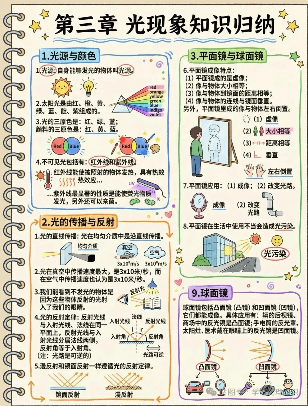 中考物理知识点大全(收藏版)-第5张图片-四季读书网