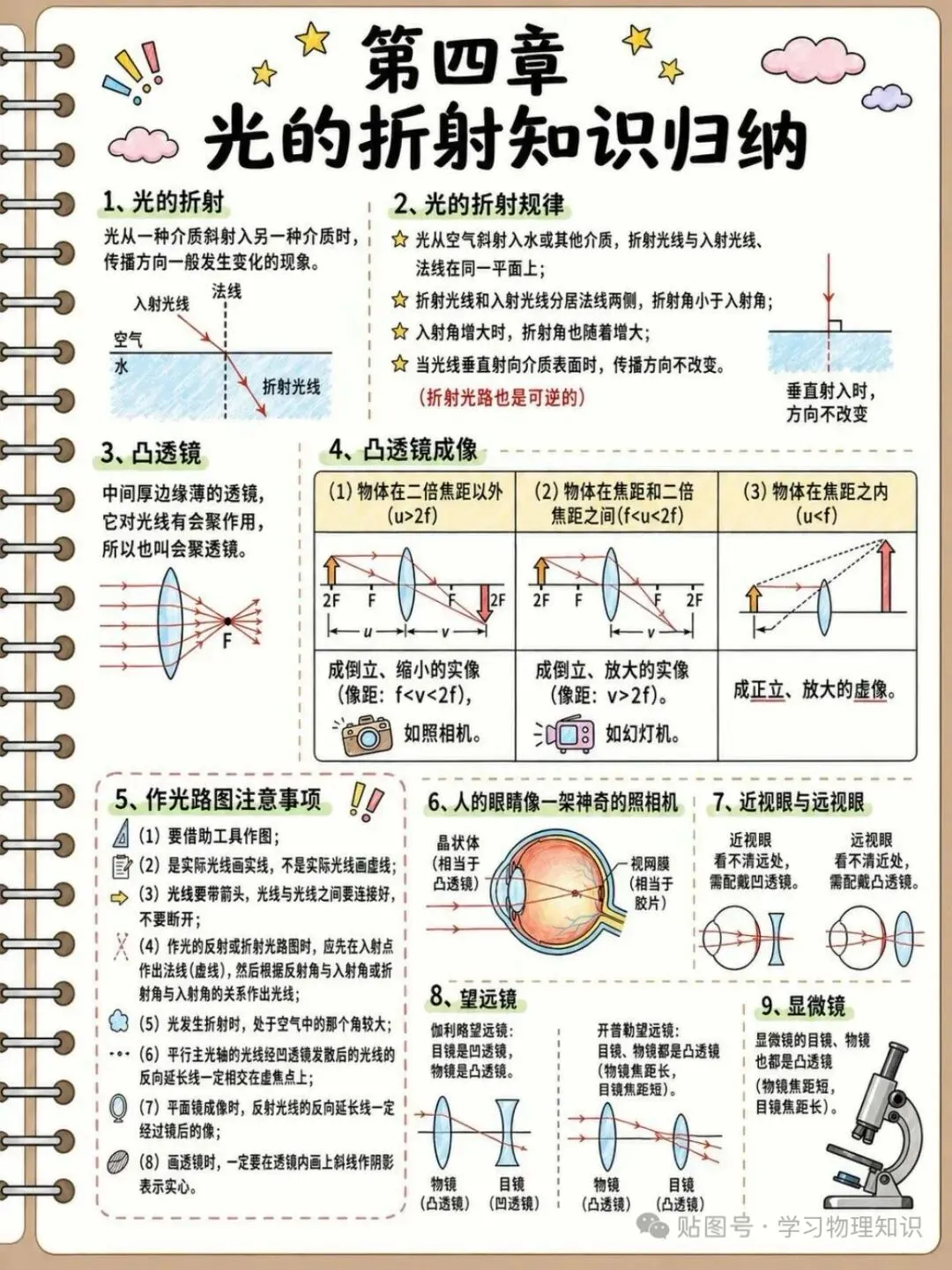 中考物理知识点大全(收藏版)-第6张图片-四季读书网