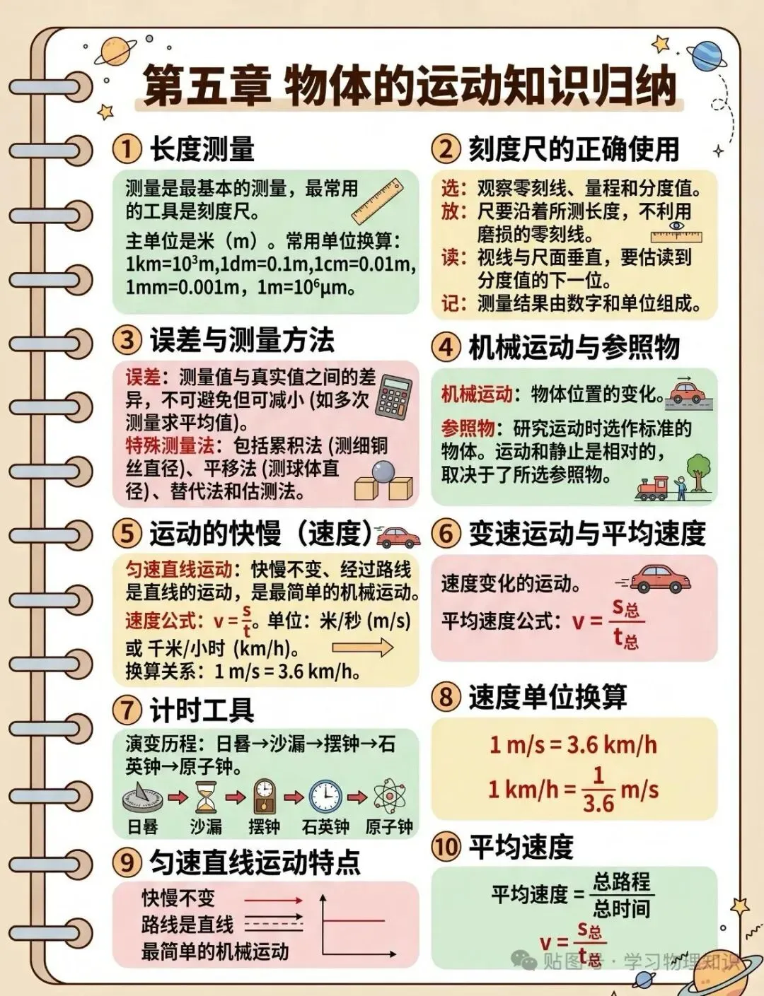 中考物理知识点大全(收藏版)-第7张图片-四季读书网