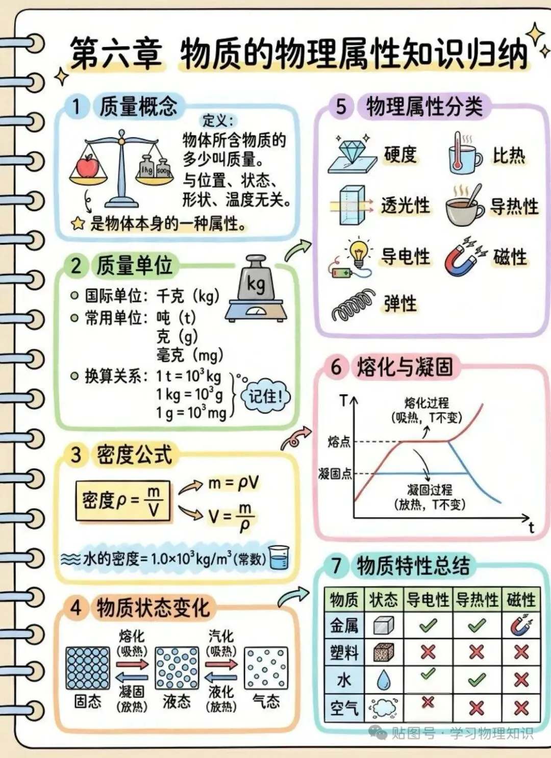 中考物理知识点大全(收藏版)-第8张图片-四季读书网