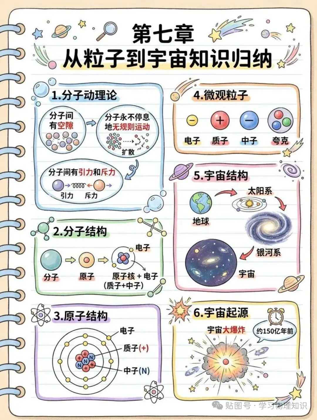 中考物理知识点大全(收藏版)-第9张图片-四季读书网