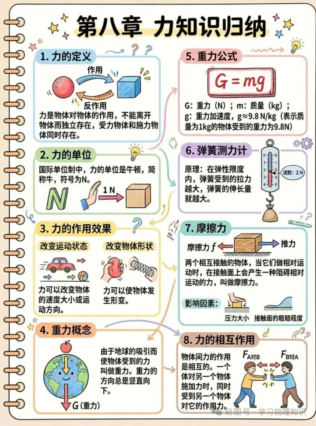中考物理知识点大全(收藏版)-第10张图片-四季读书网