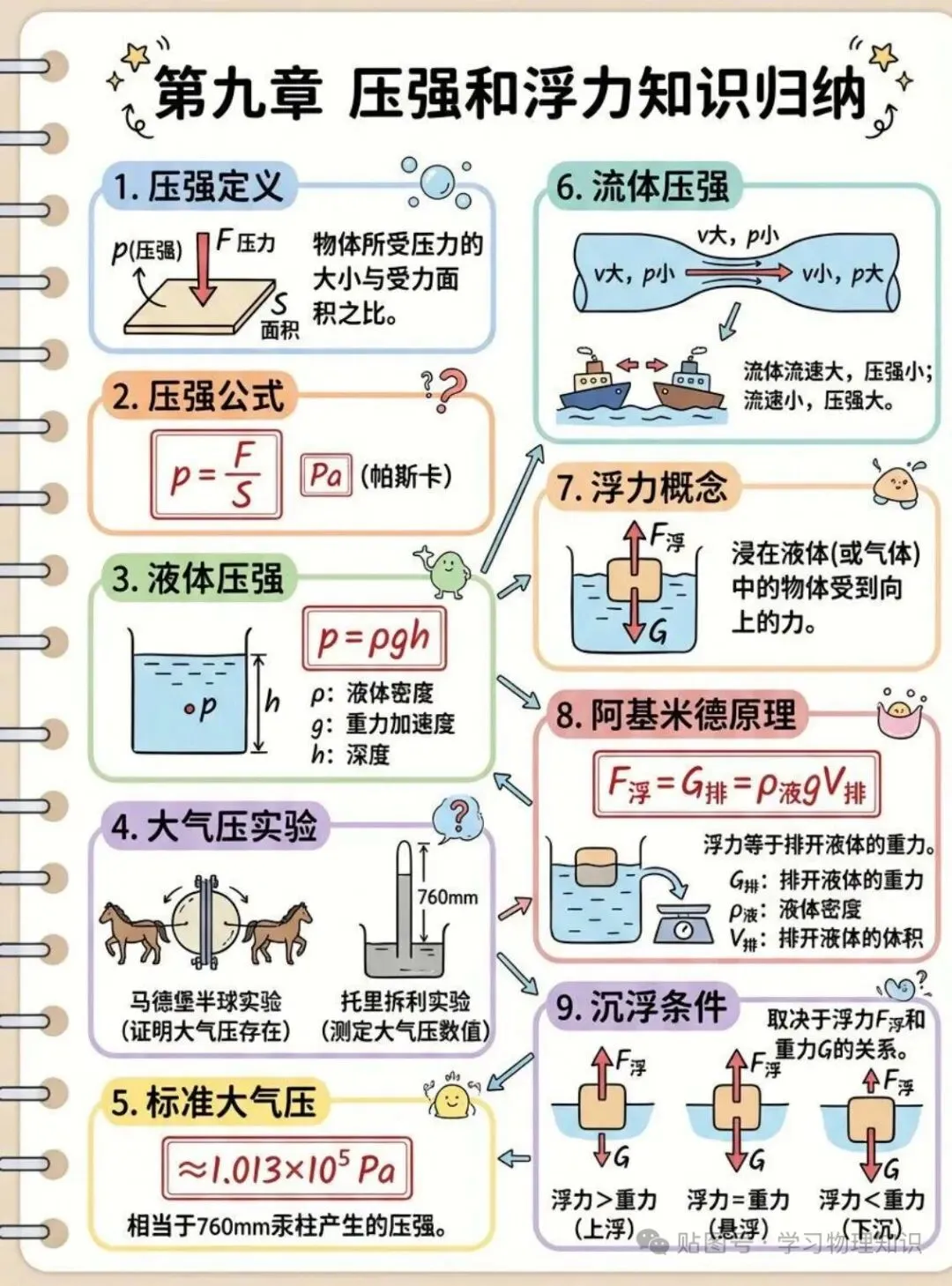 中考物理知识点大全(收藏版)-第11张图片-四季读书网