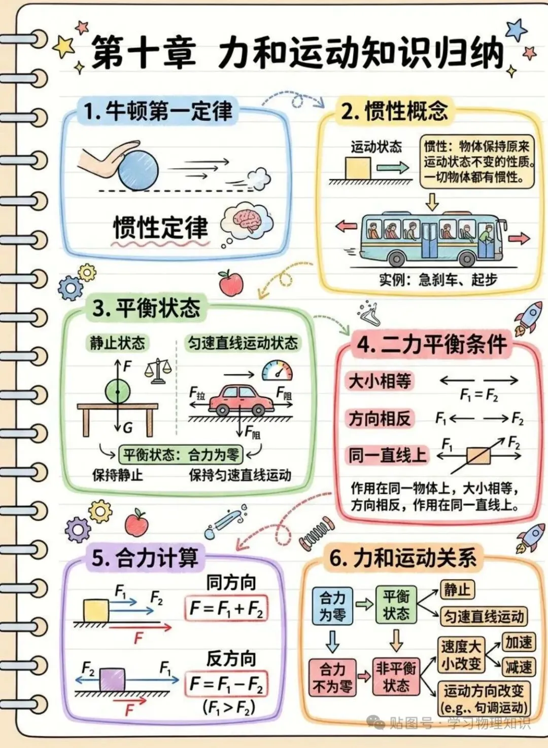 中考物理知识点大全(收藏版)-第12张图片-四季读书网