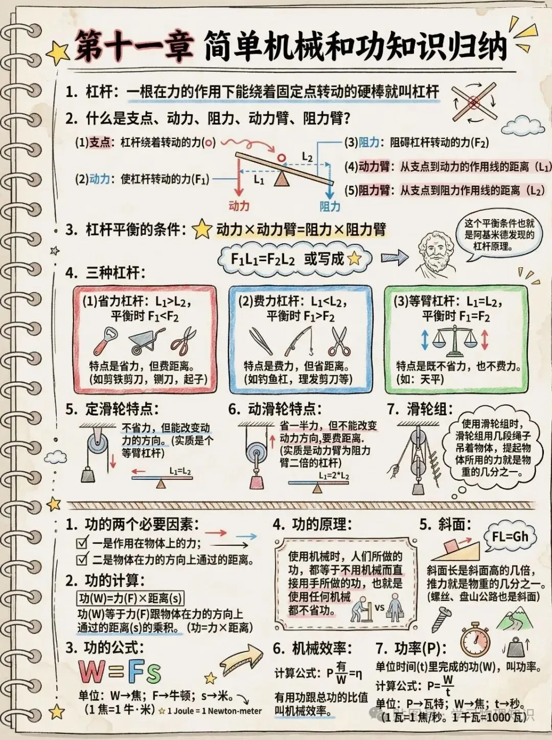 中考物理知识点大全(收藏版)-第13张图片-四季读书网