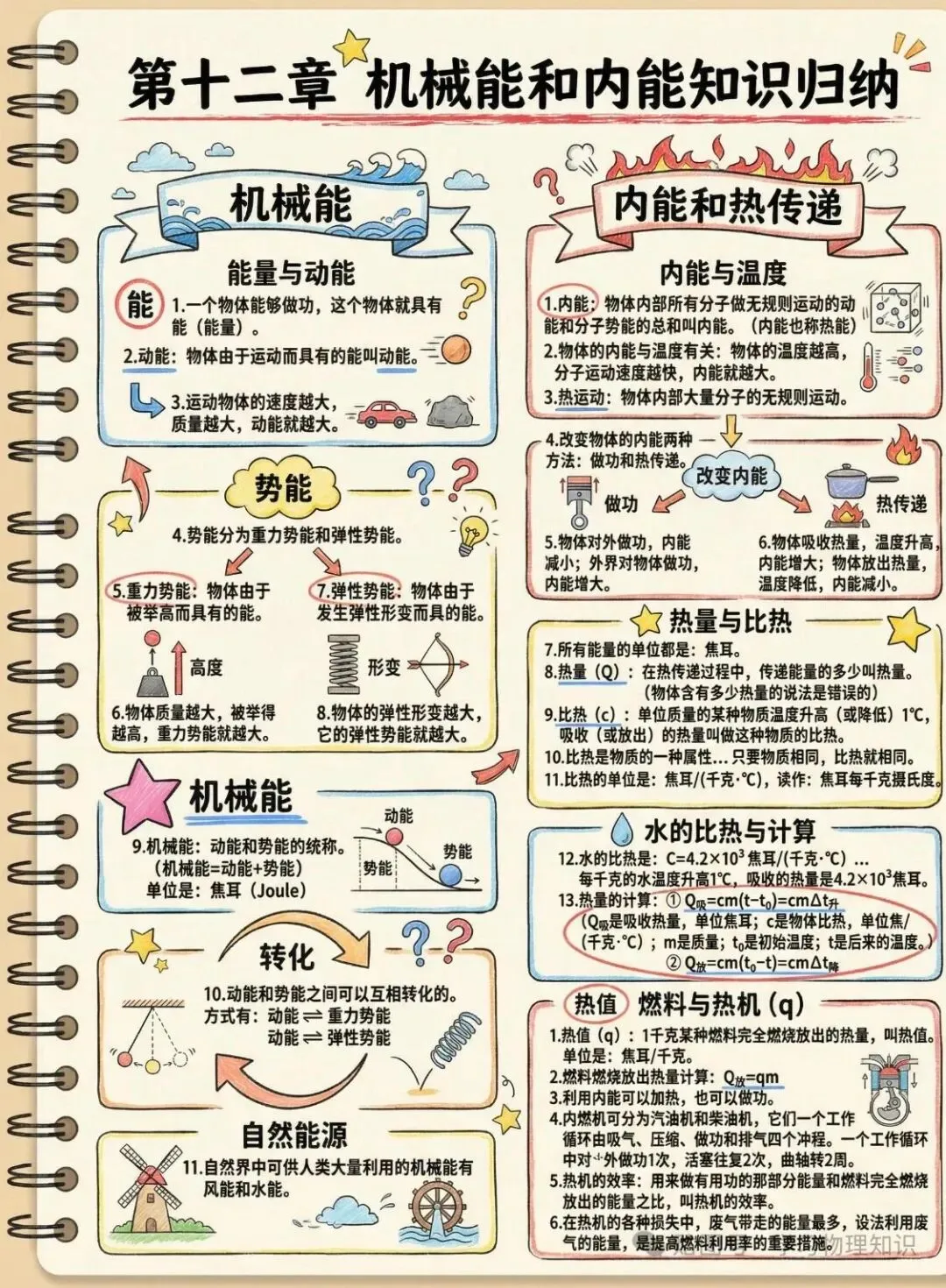 中考物理知识点大全(收藏版)-第14张图片-四季读书网