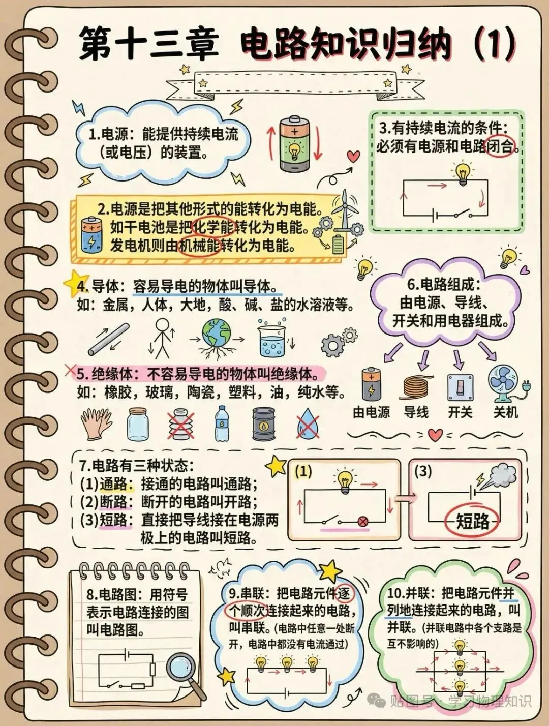 中考物理知识点大全(收藏版)-第15张图片-四季读书网