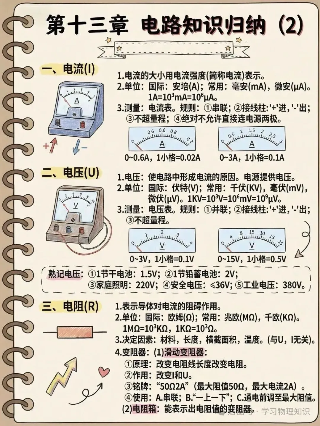 中考物理知识点大全(收藏版)-第16张图片-四季读书网