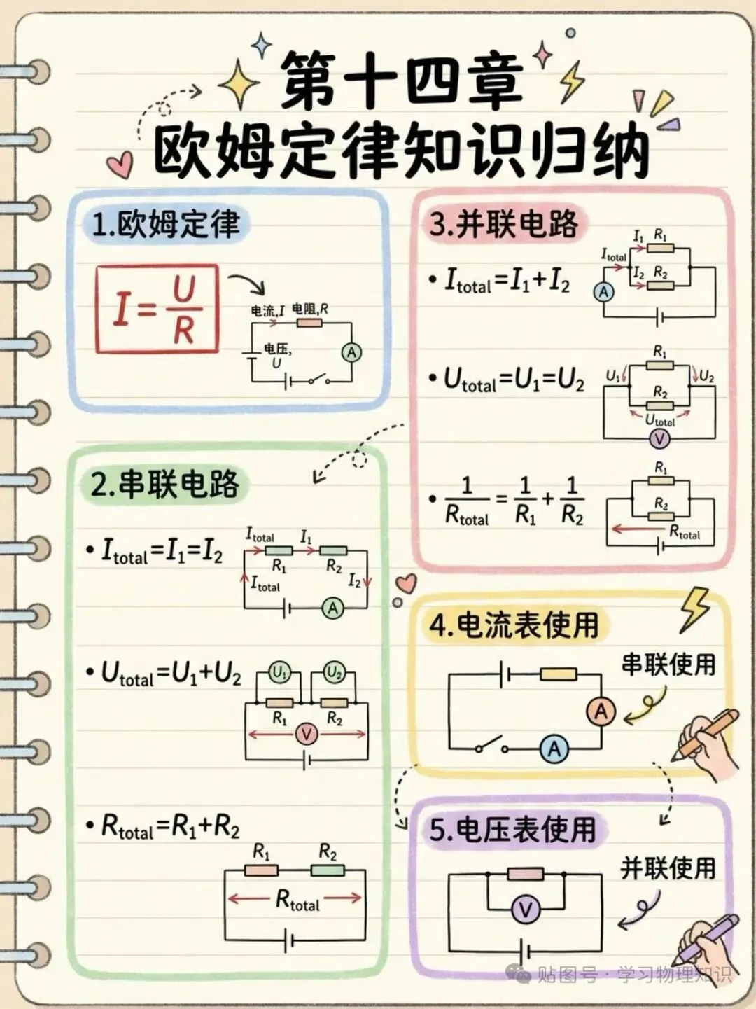 中考物理知识点大全(收藏版)-第17张图片-四季读书网