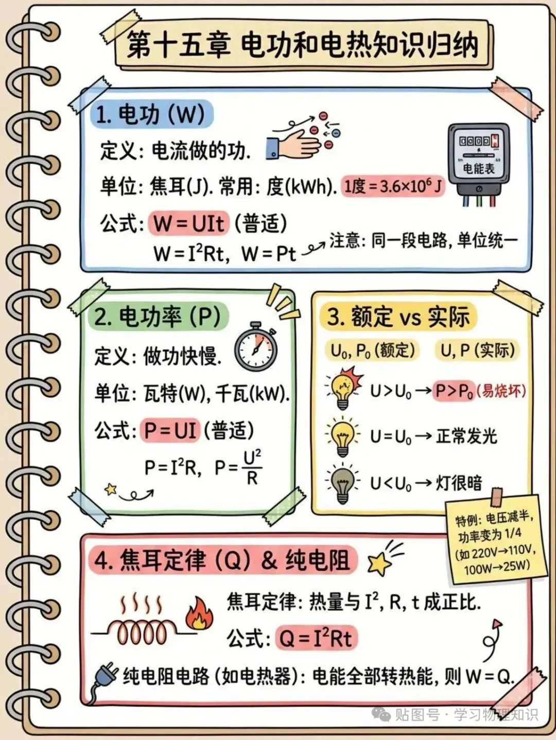 中考物理知识点大全(收藏版)-第19张图片-四季读书网