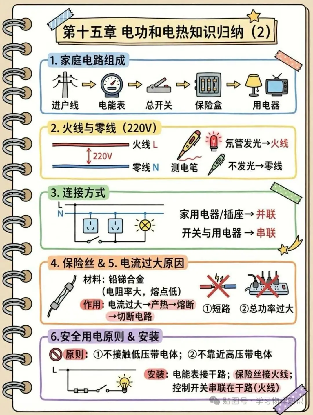 中考物理知识点大全(收藏版)-第20张图片-四季读书网