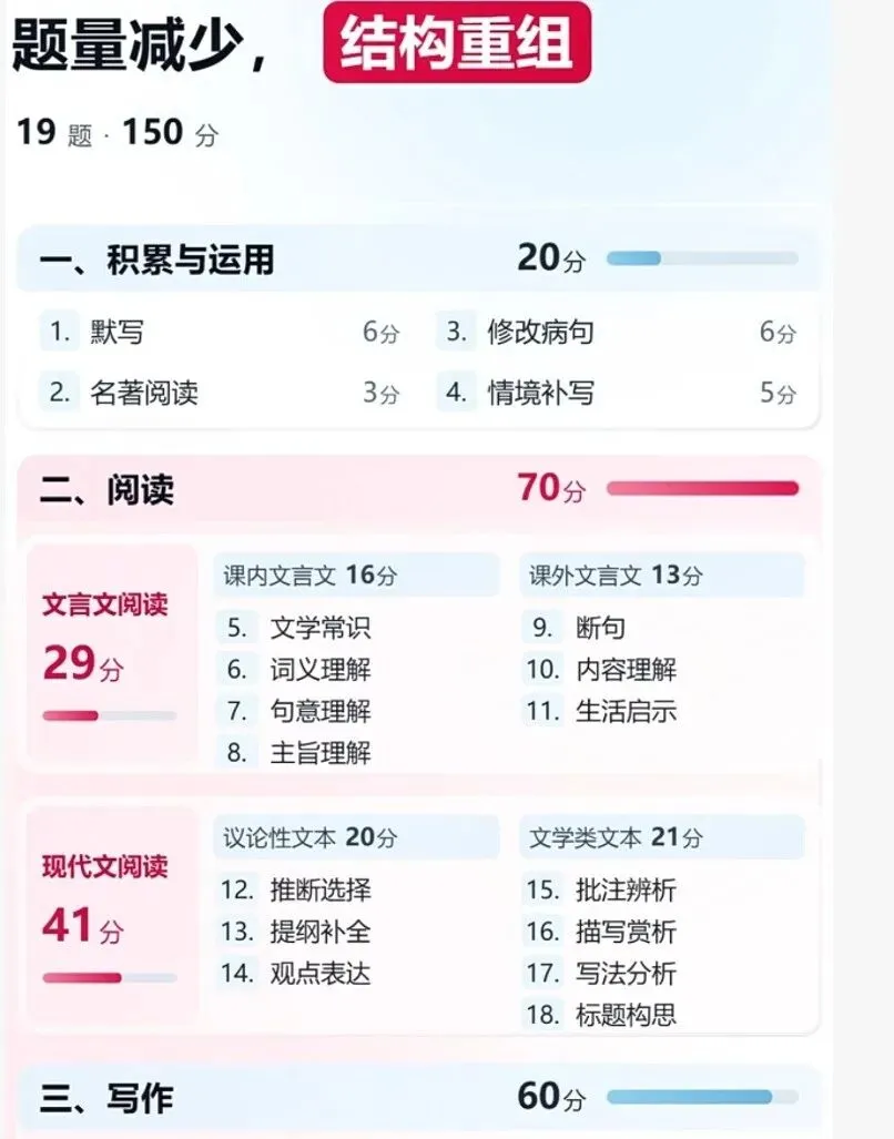 重磅!27届上海新中考语文全新考法详解(附适配度最高的初三月考真题卷)-第5张图片-四季读书网 重磅!27届上海新中考语文全新考法详解(附适配度最高的初三月考真题卷)-第5张图片-四季读书网