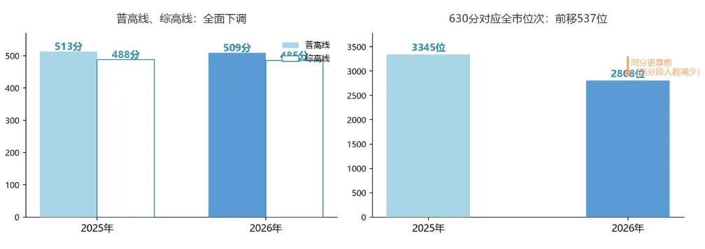 2026成都中考复盘:给新初三的5条启示-第1张图片-四季读书网 2026成都中考复盘:给新初三的5条启示-第1张图片-四季读书网