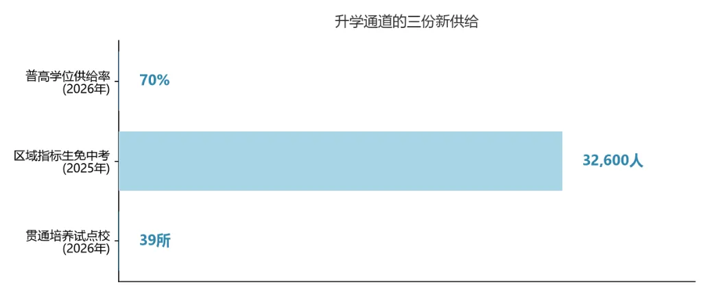 2026成都中考复盘:给新初三的5条启示-第2张图片-四季读书网 2026成都中考复盘:给新初三的5条启示-第2张图片-四季读书网