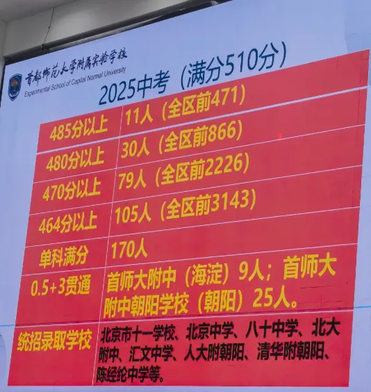 首师附实验2026中考再创佳绩!-第2张图片-四季读书网