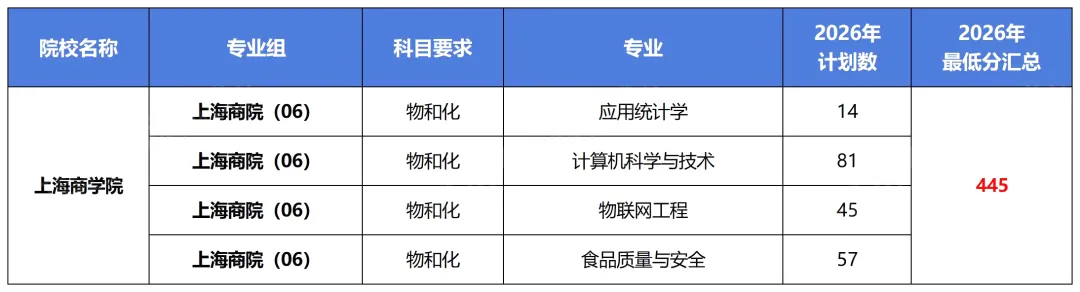 高考 | 上海高考民办的分数,能不能读公办的大学?2026公办民办院校清单对比~-第3张图片-四季读书网