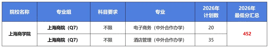 高考 | 上海高考民办的分数,能不能读公办的大学?2026公办民办院校清单对比~-第4张图片-四季读书网