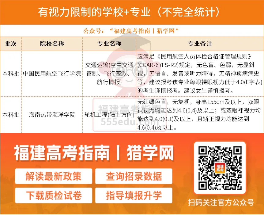 收藏!福建高考体检6大项目及注意事项-第11张图片-四季读书网 收藏!福建高考体检6大项目及注意事项-第11张图片-四季读书网