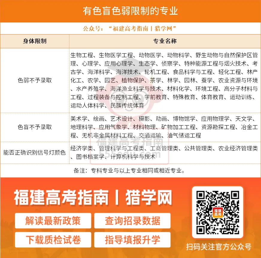收藏!福建高考体检6大项目及注意事项-第12张图片-四季读书网 收藏!福建高考体检6大项目及注意事项-第12张图片-四季读书网