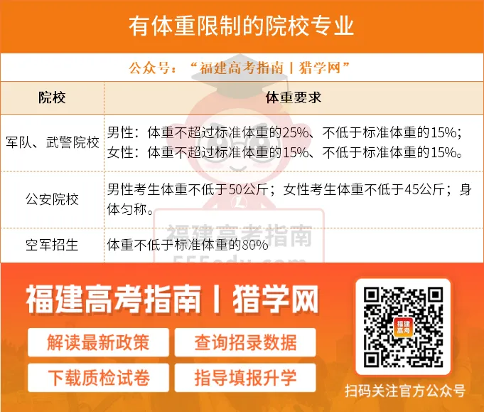 收藏!福建高考体检6大项目及注意事项-第13张图片-四季读书网 收藏!福建高考体检6大项目及注意事项-第13张图片-四季读书网