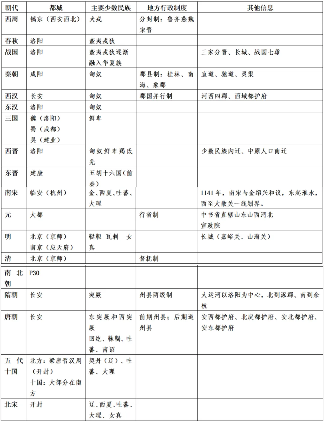 高考历史地图题答题技巧!-第3张图片-四季读书网 高考历史地图题答题技巧!-第3张图片-四季读书网