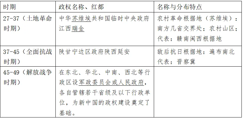高考历史地图题答题技巧!-第4张图片-四季读书网 高考历史地图题答题技巧!-第4张图片-四季读书网
