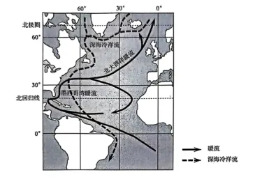 高考地理小专题——大西洋经向翻转环流-第2张图片-四季读书网