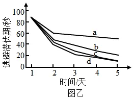 4.山东7年高考生物说明影响结论表现为类长空设问汇编(2020-2026)-第4张图片-四季读书网