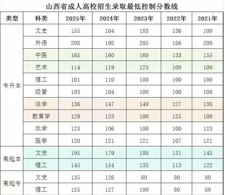 全国统一成人高考注意事项及答题技巧,用了都说好,快转发,快关注.-第5张图片-四季读书网 全国统一成人高考注意事项及答题技巧,用了都说好,快转发,快关注.-第5张图片-四季读书网
