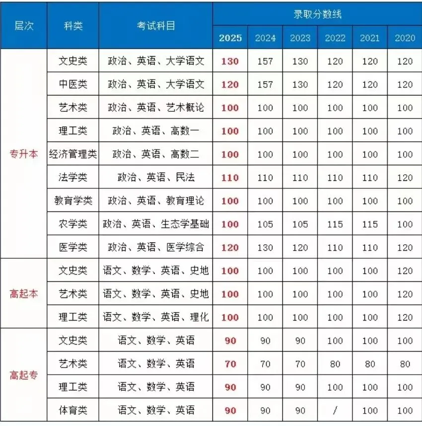 全国统一成人高考注意事项及答题技巧,用了都说好,快转发,快关注.-第6张图片-四季读书网 全国统一成人高考注意事项及答题技巧,用了都说好,快转发,快关注.-第6张图片-四季读书网
