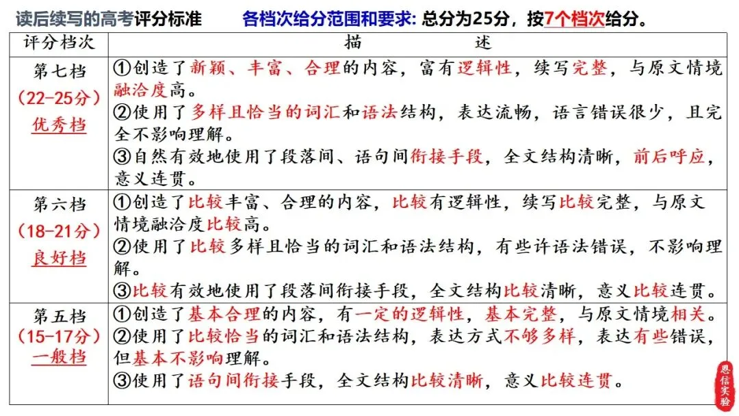 新高考英语|新高考读后续写写作指导示范课课件-2027届高三英语二轮专题-第6张图片-四季读书网