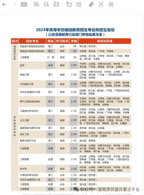法学专业介绍[2027成人高考最新学历提升]:西北工业大学、四川农业大学、云南经济管理学院、昆明科技大学招生咨询中-第27张图片-四季读书网