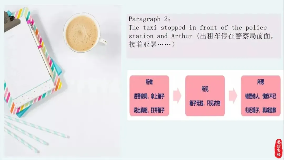 新高考英语|新高考读后续写写作指导示范课课件-2027届高三英语二轮专题-第24张图片-四季读书网