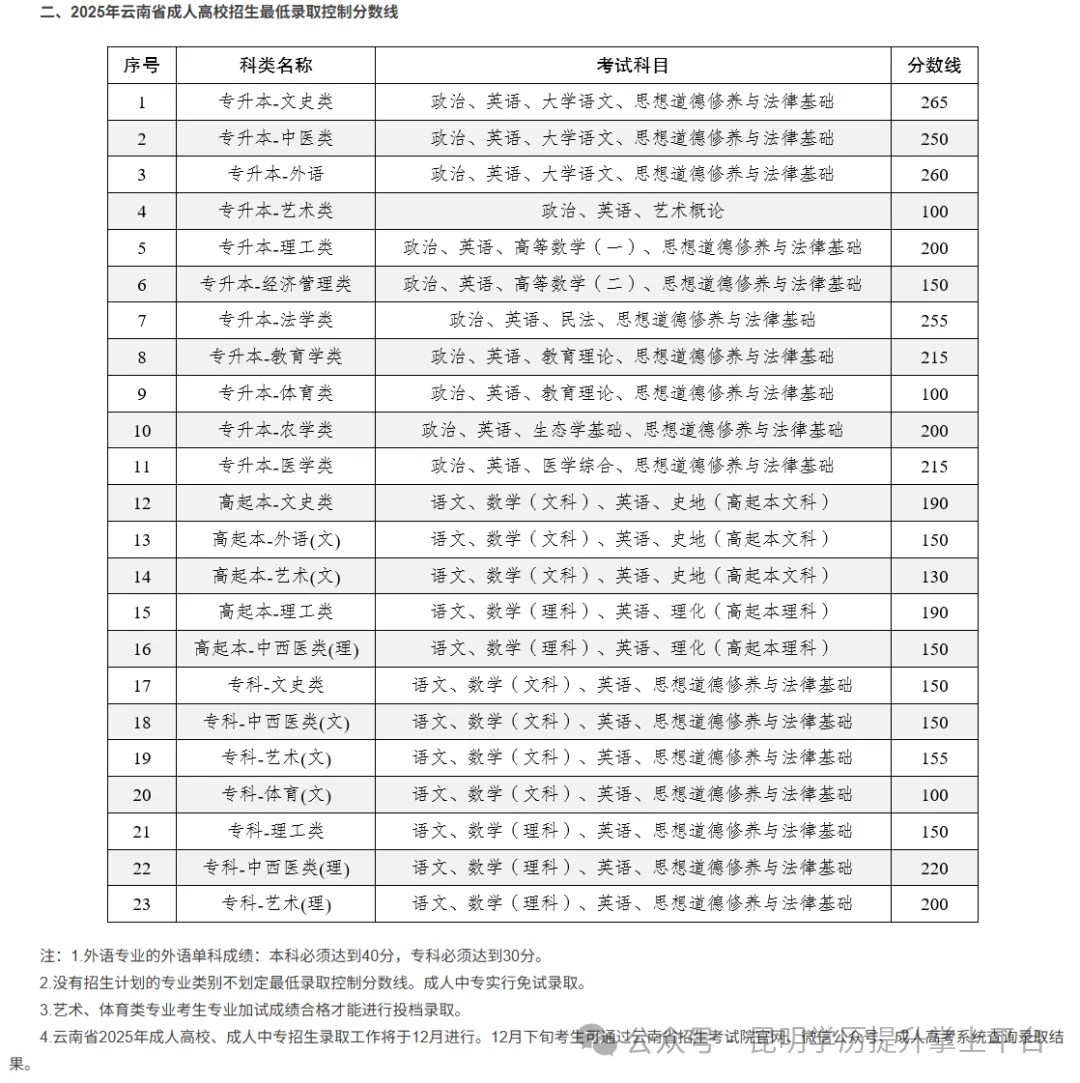 法学专业介绍[2027成人高考最新学历提升]:西北工业大学、四川农业大学、云南经济管理学院、昆明科技大学招生咨询中-第40张图片-四季读书网