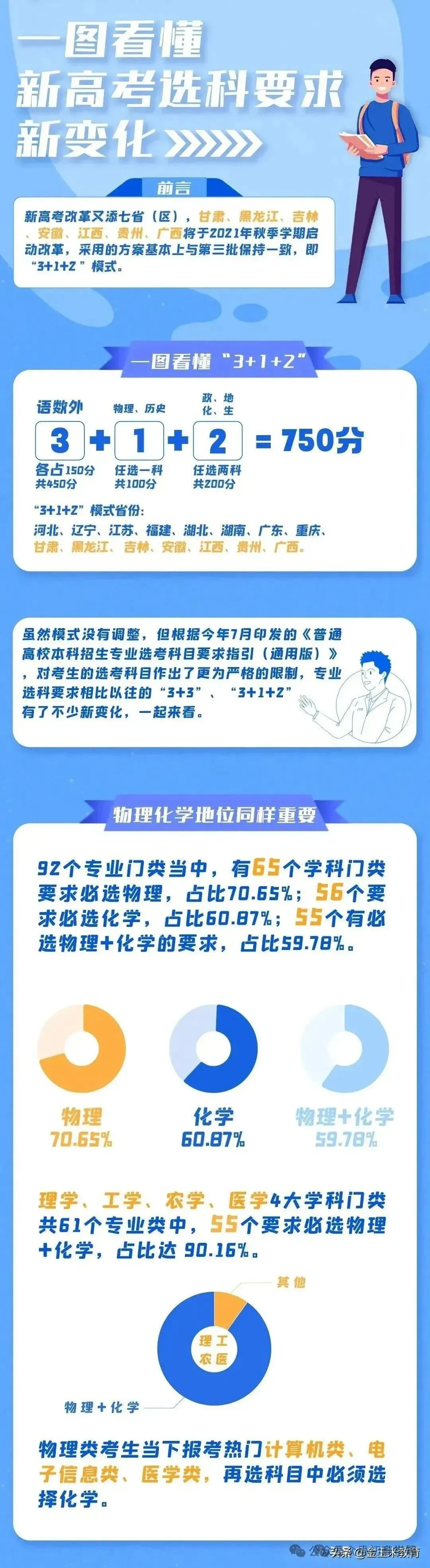 新高考新高一选科三:一图看懂新高考的要求与变化-第1张图片-四季读书网