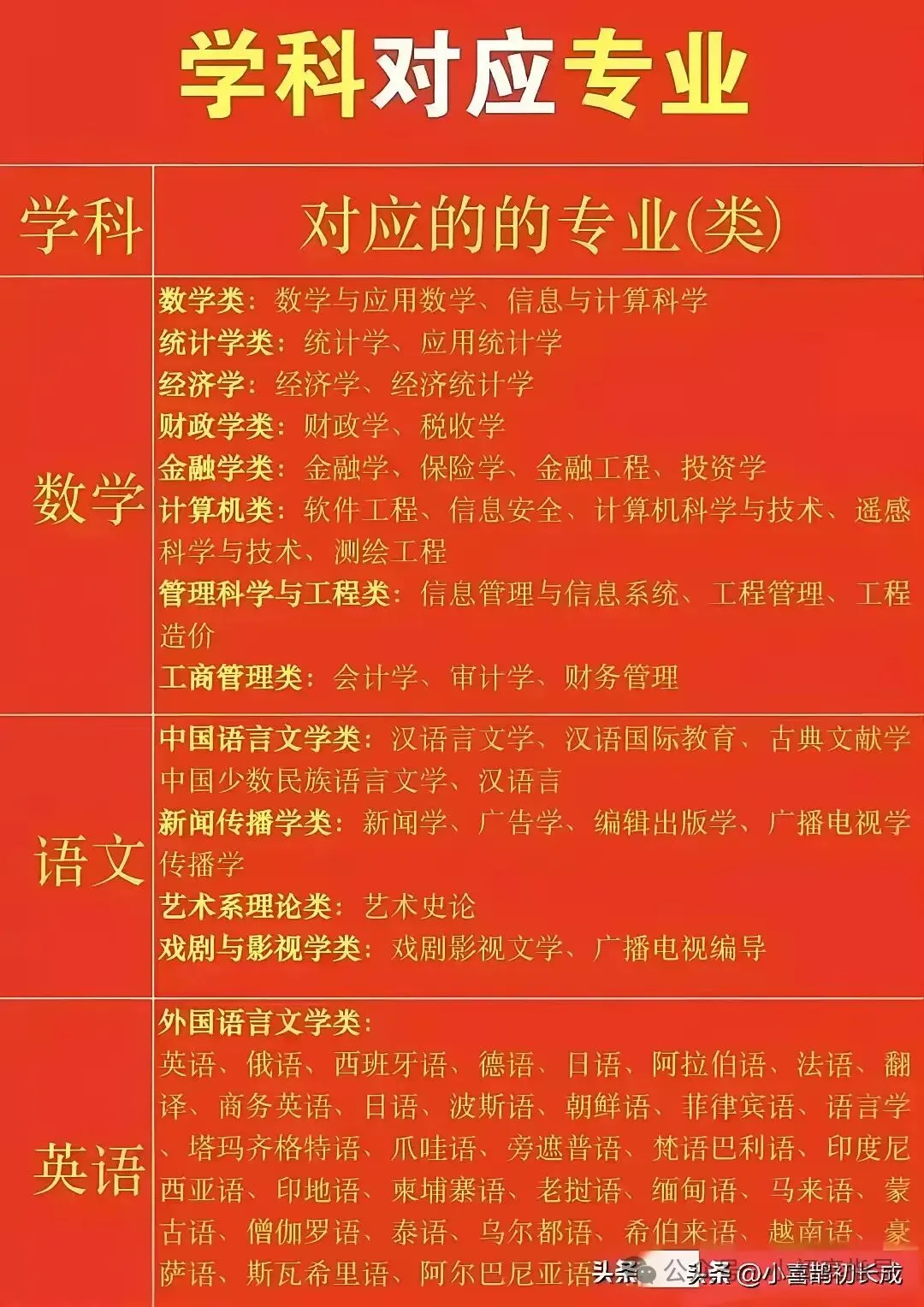 新高考新高一选科五:学科应对的专业-第1张图片-四季读书网
