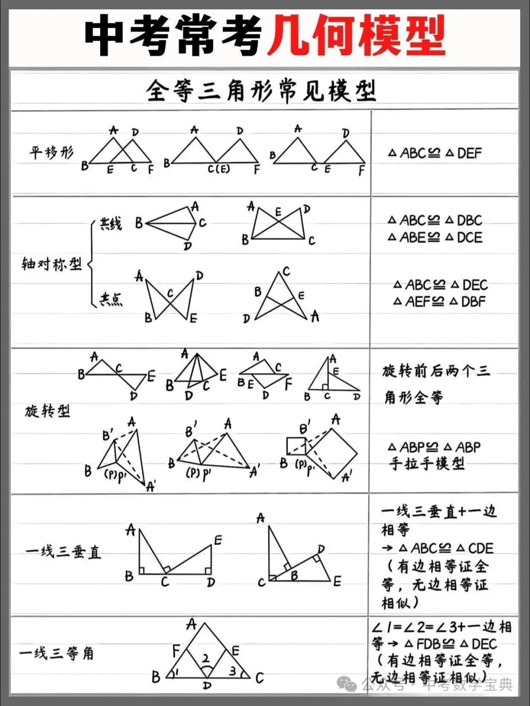 中考常考几何模型汇总,记住稳稳逆袭!-第2张图片-四季读书网 中考常考几何模型汇总,记住稳稳逆袭!-第2张图片-四季读书网