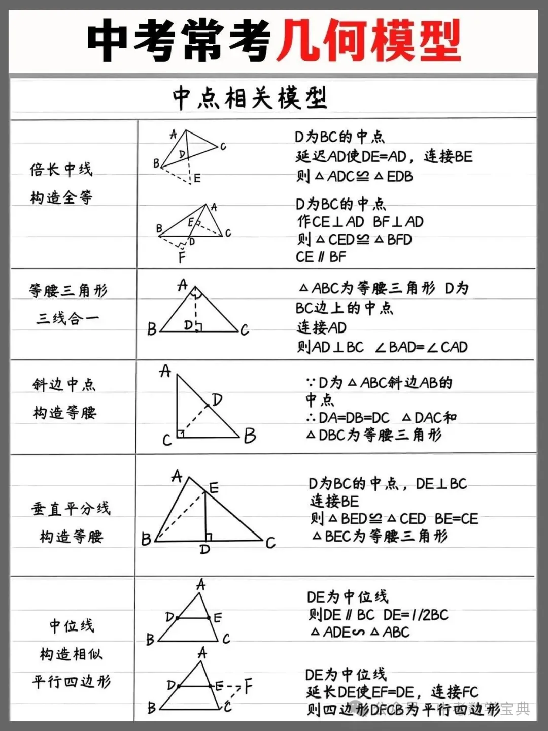 中考常考几何模型汇总,记住稳稳逆袭!-第3张图片-四季读书网 中考常考几何模型汇总,记住稳稳逆袭!-第3张图片-四季读书网