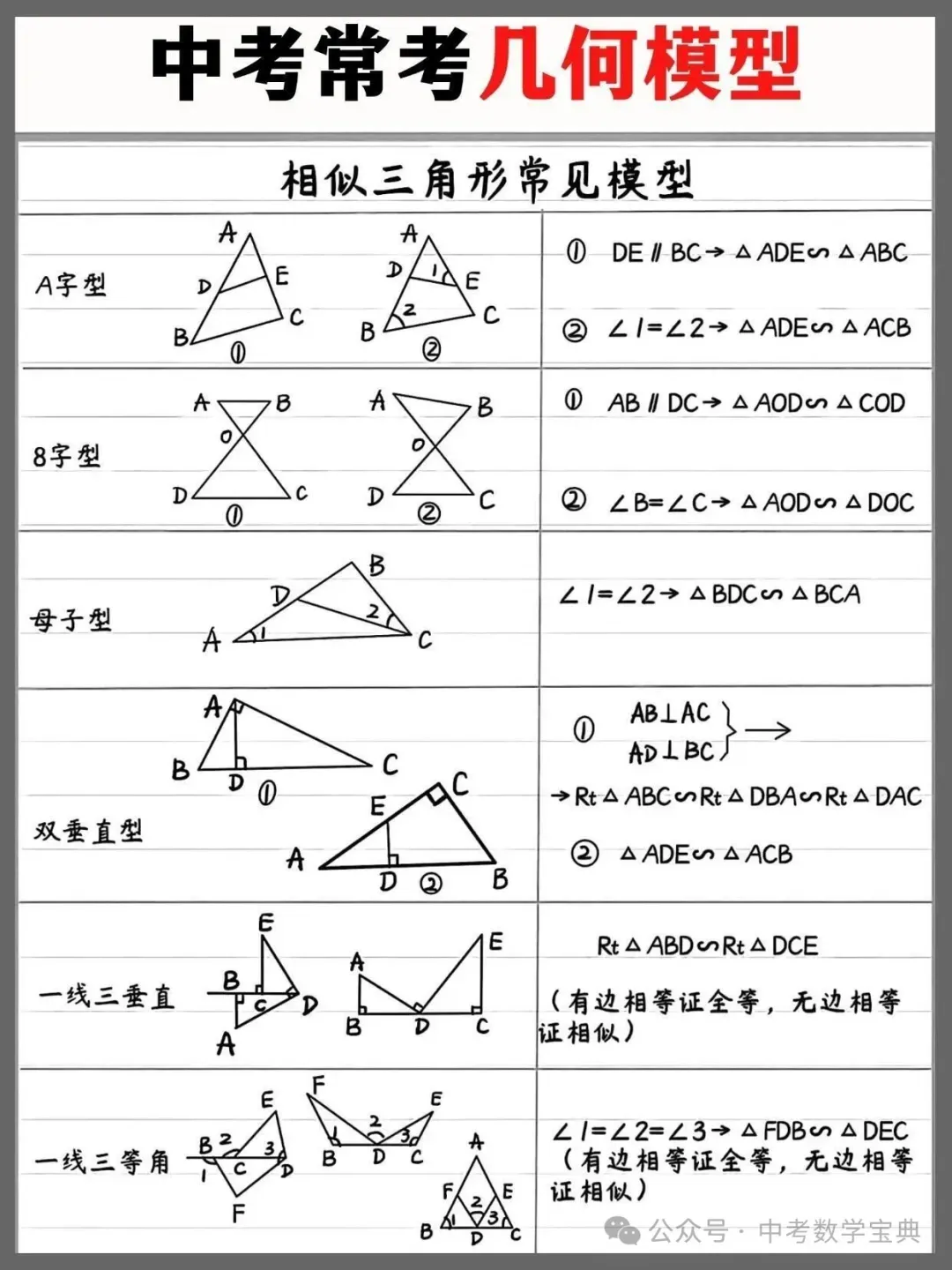 中考常考几何模型汇总,记住稳稳逆袭!-第4张图片-四季读书网 中考常考几何模型汇总,记住稳稳逆袭!-第4张图片-四季读书网