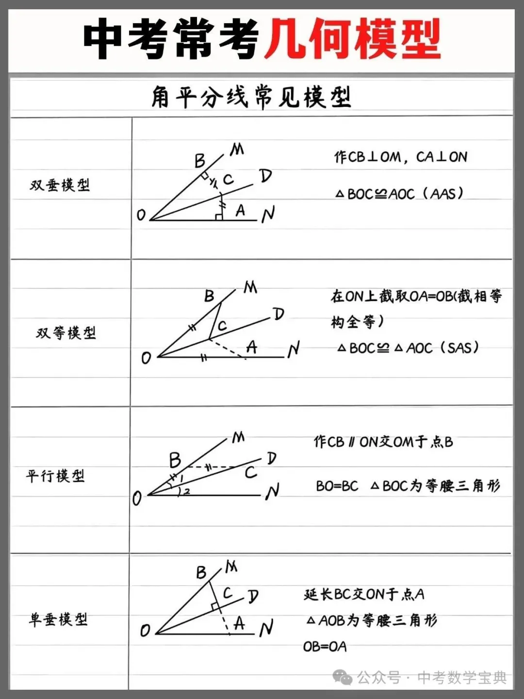 中考常考几何模型汇总,记住稳稳逆袭!-第5张图片-四季读书网 中考常考几何模型汇总,记住稳稳逆袭!-第5张图片-四季读书网