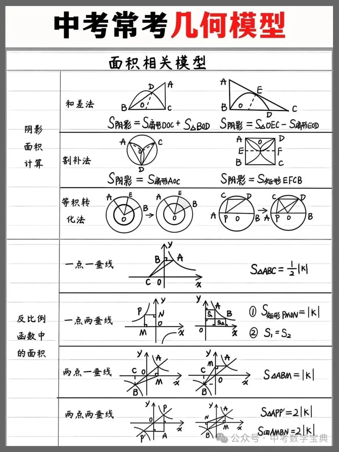 中考常考几何模型汇总,记住稳稳逆袭!-第6张图片-四季读书网 中考常考几何模型汇总,记住稳稳逆袭!-第6张图片-四季读书网