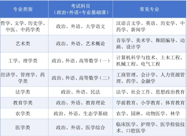 2026年广东省成人高考专升本《教育理论》往年考题-第2张图片-四季读书网 2026年广东省成人高考专升本《教育理论》往年考题-第2张图片-四季读书网