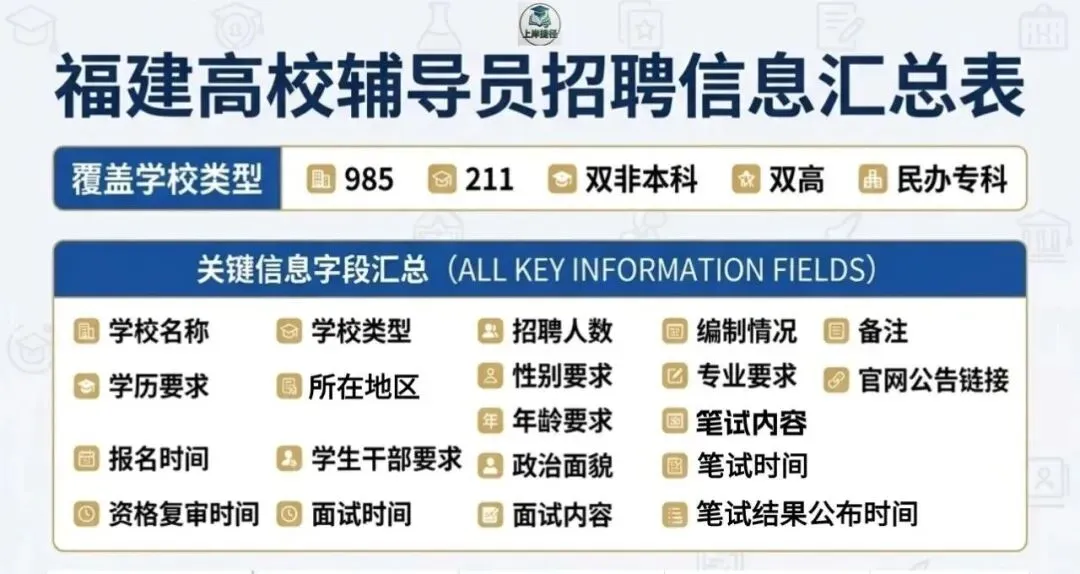 【赠3年真题】福建82所高校184个在编岗,2027考试季情报月更!-第3张图片-四季读书网 【赠3年真题】福建82所高校184个在编岗,2027考试季情报月更!-第3张图片-四季读书网