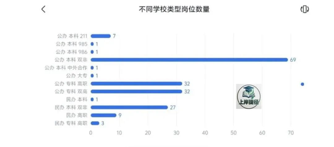 【赠3年真题】福建82所高校184个在编岗,2027考试季情报月更!-第5张图片-四季读书网 【赠3年真题】福建82所高校184个在编岗,2027考试季情报月更!-第5张图片-四季读书网