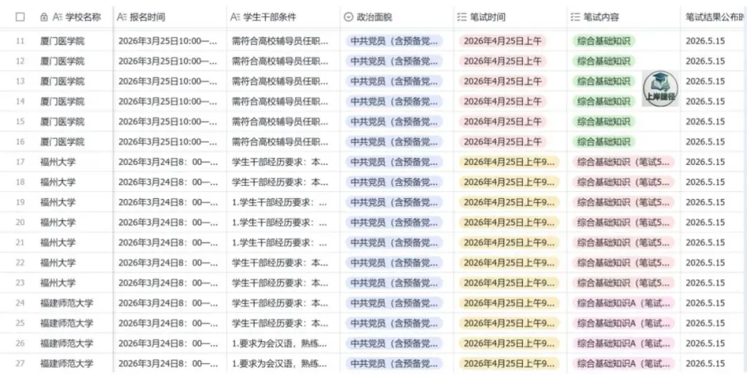 【赠3年真题】福建82所高校184个在编岗,2027考试季情报月更!-第8张图片-四季读书网 【赠3年真题】福建82所高校184个在编岗,2027考试季情报月更!-第8张图片-四季读书网